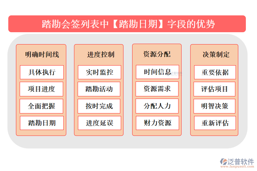 踏勘會(huì)簽列表中【踏勘日期】字段的優(yōu)勢(shì)