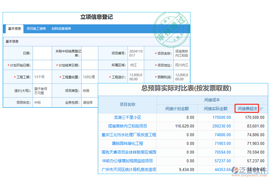 間接費超支