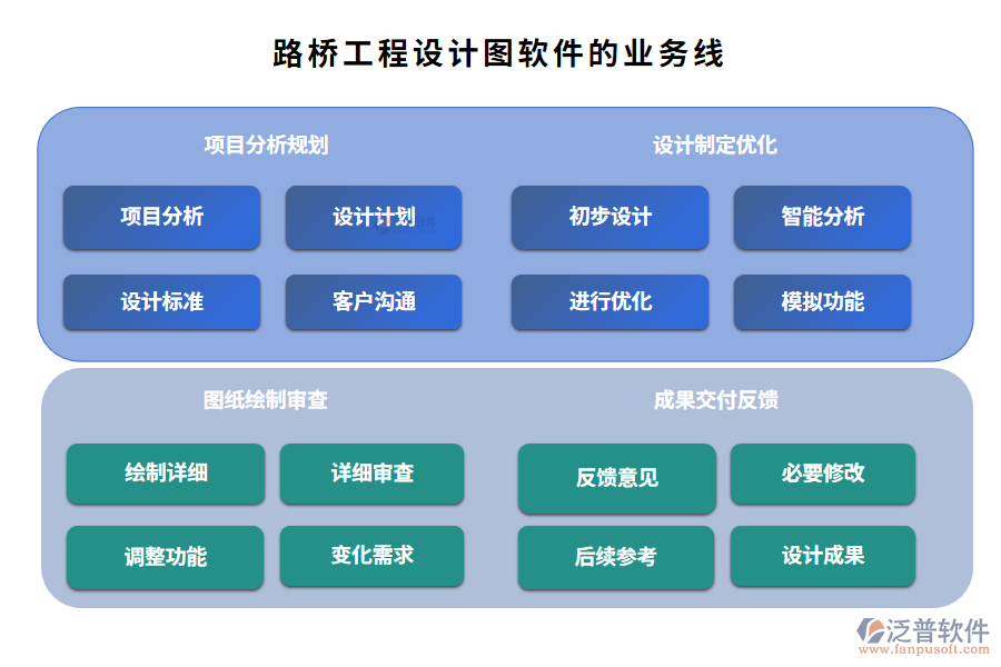 　路橋工程設(shè)計(jì)圖軟件的業(yè)務(wù)線