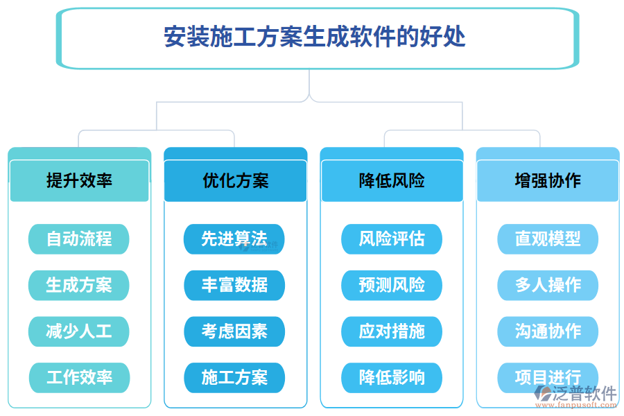 安裝施工方案生成軟件的好處