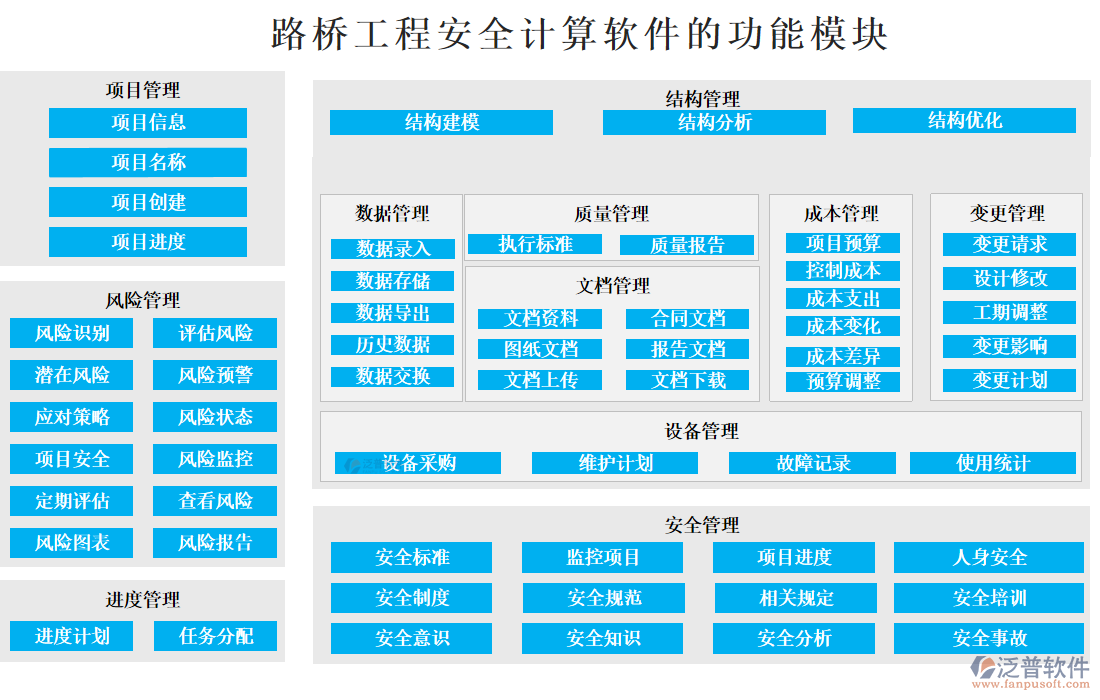 路橋工程安全計算軟件的功能模塊