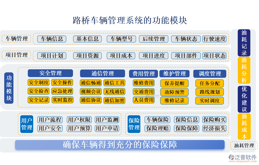 路橋車(chē)輛管理系統(tǒng)的功能模塊