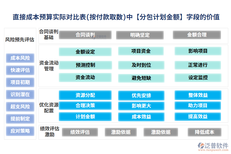 分包計劃200.png