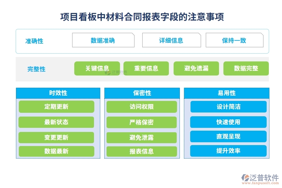 項(xiàng)目看板中【材料合同報(bào)表】字段的注意事項(xiàng)