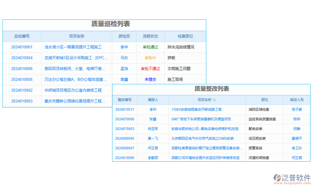 控制管理