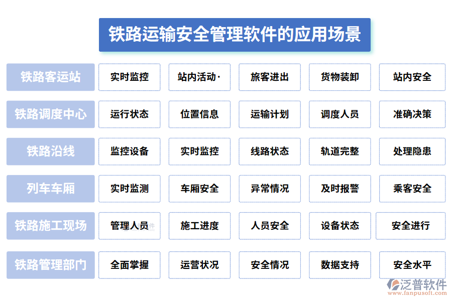 鐵路運(yùn)輸安全管理軟件的應(yīng)用場景