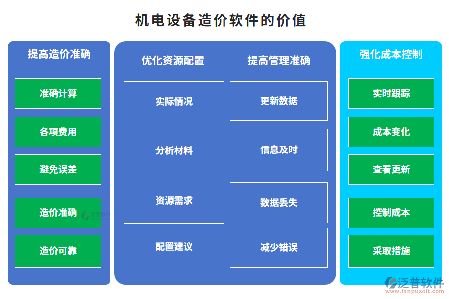 機(jī)電設(shè)備造價(jià)軟件的價(jià)值