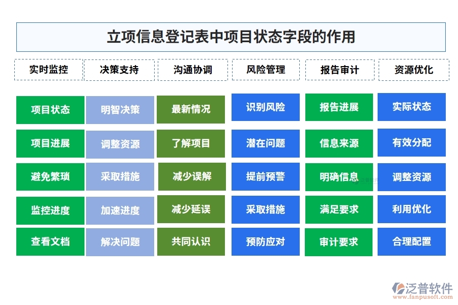 立項(xiàng)信息登記表中項(xiàng)目狀態(tài)字段的作用