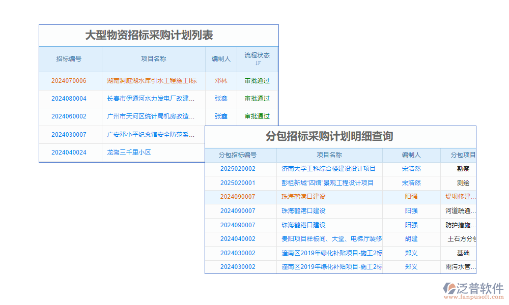 招標(biāo)管理