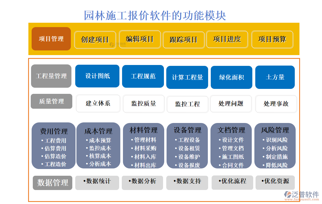 園林施工報(bào)價(jià)軟件的功能模塊