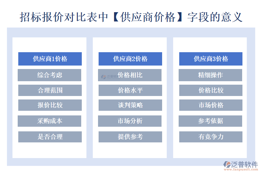 招標(biāo)報(bào)價(jià)對比表中【供應(yīng)商價(jià)格】字段的意義