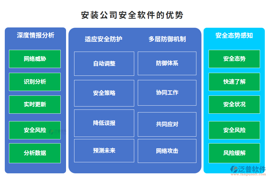 安裝公司安全軟件的優(yōu)勢