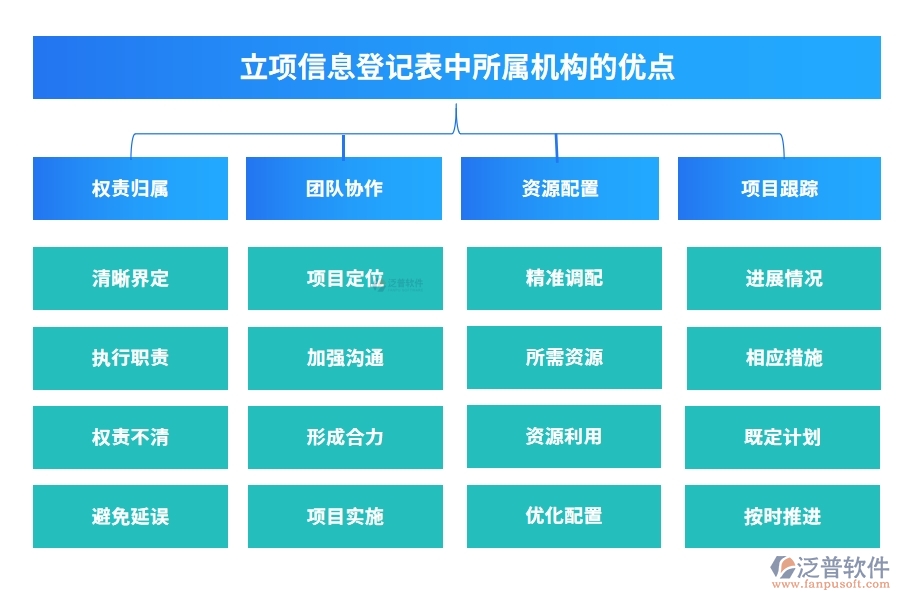 立項(xiàng)信息登記表中所屬機(jī)構(gòu)的優(yōu)點(diǎn)