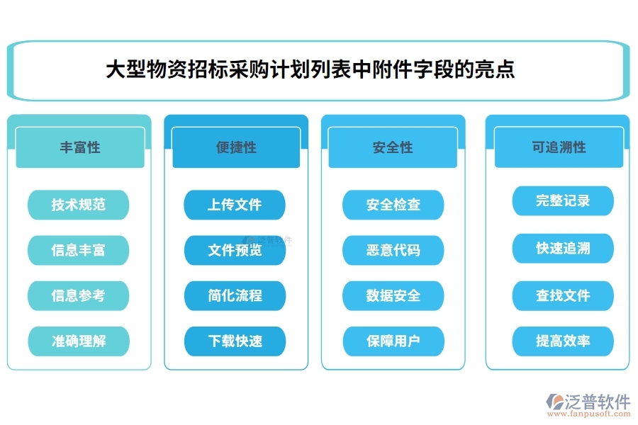 大型物資招標(biāo)采購計(jì)劃列表中附件字段的亮點(diǎn)