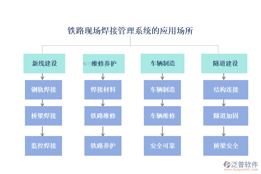 鐵路現(xiàn)場焊接管理系統(tǒng)的應(yīng)用場所