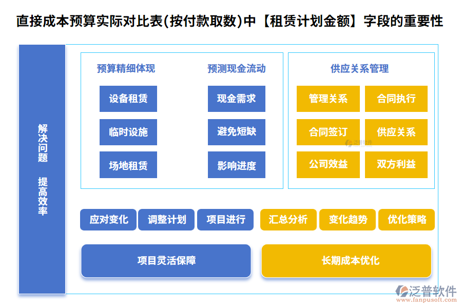 租賃計劃200.png