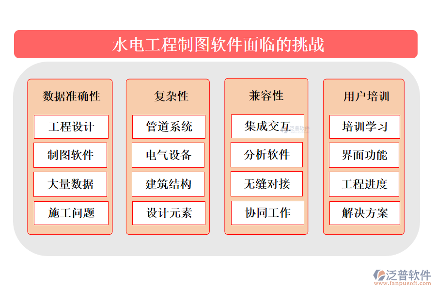 水電工程制圖軟件