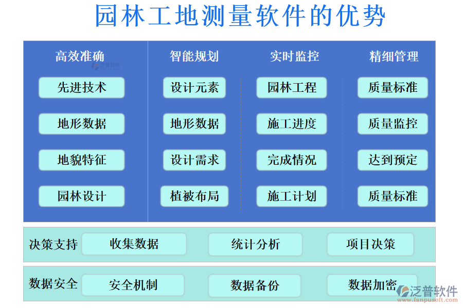 園林工地測量軟件的優(yōu)勢