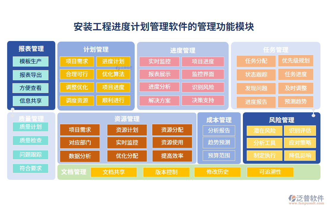 安裝工程進(jìn)度計(jì)劃管理軟件的管理功能模塊