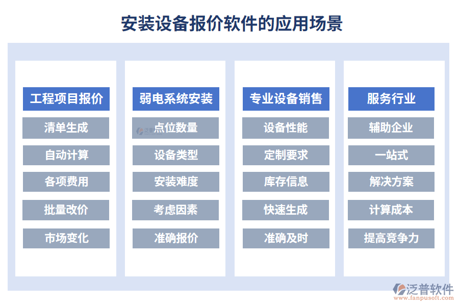 安裝設備報價軟件的應用場景