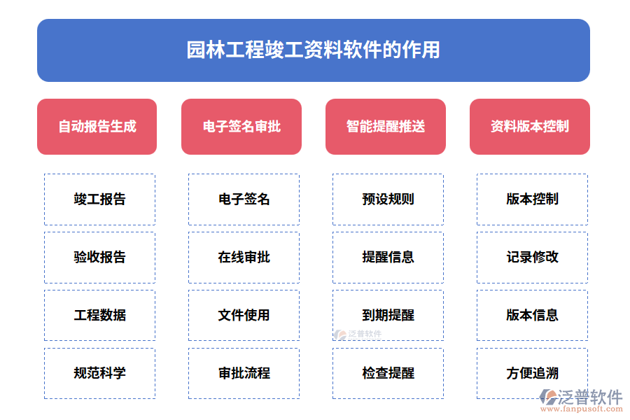 園林工程竣工資料軟件的作用