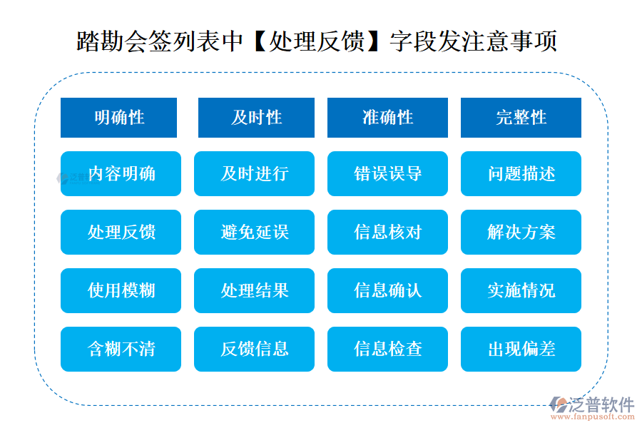 踏勘會簽列表中【處理反饋】字段發(fā)注意事項