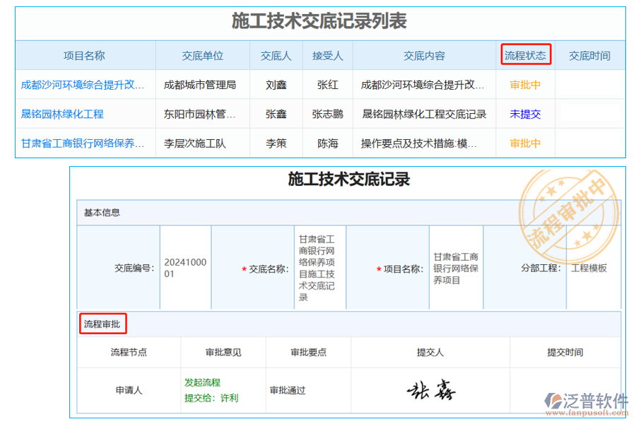 施工技術(shù)交底列表中【流程狀態(tài)】字段