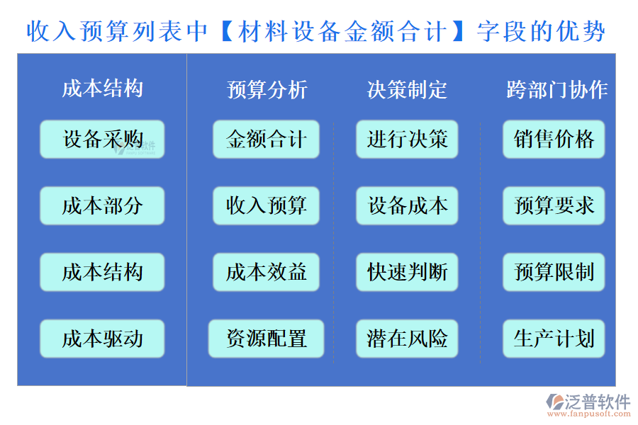 收入預(yù)算列表中【材料設(shè)備金額合計】字段的優(yōu)勢