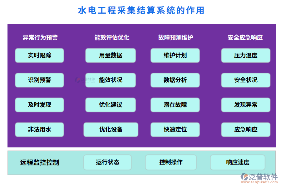 水電工程采集結(jié)算系統(tǒng)的作用