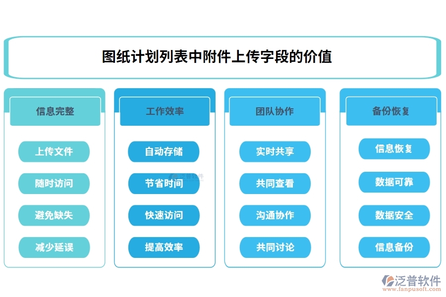 圖紙計(jì)劃列表中【附件上傳】字段的價(jià)值：