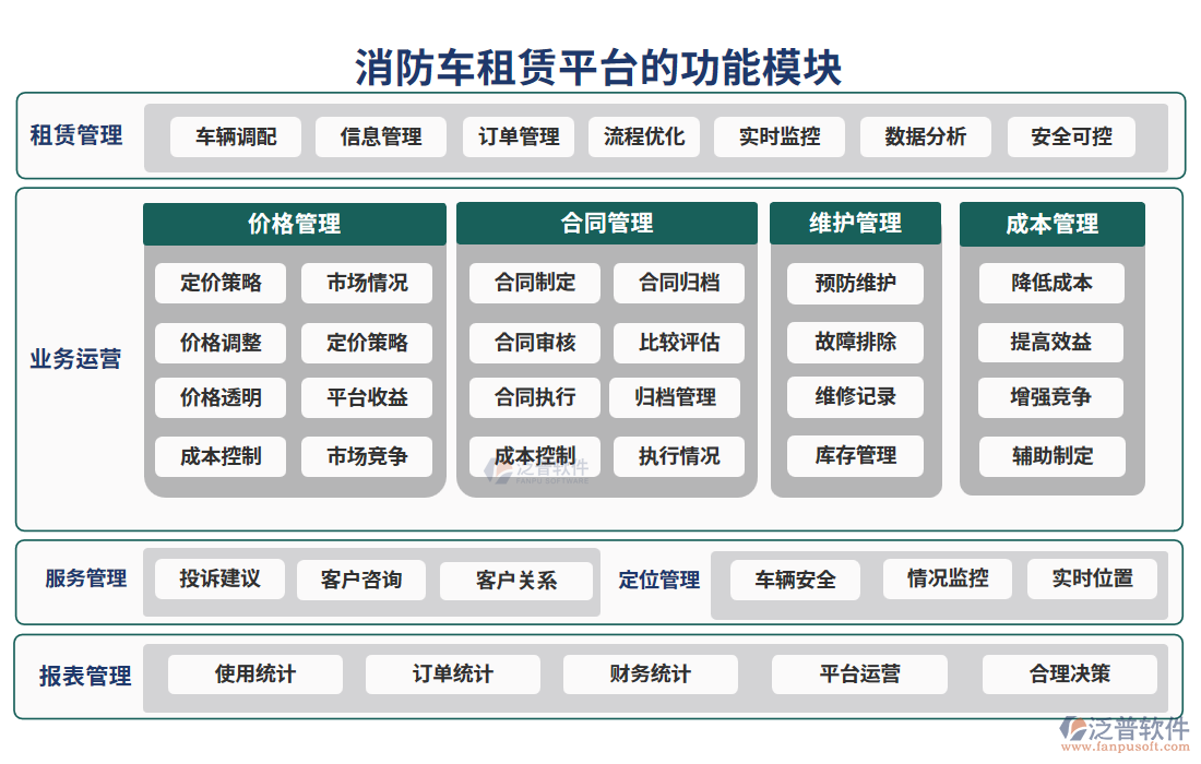 消防車租賃平臺(tái)的功能模塊