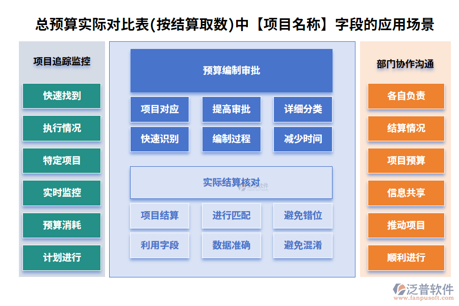 項(xiàng)目名稱200.png