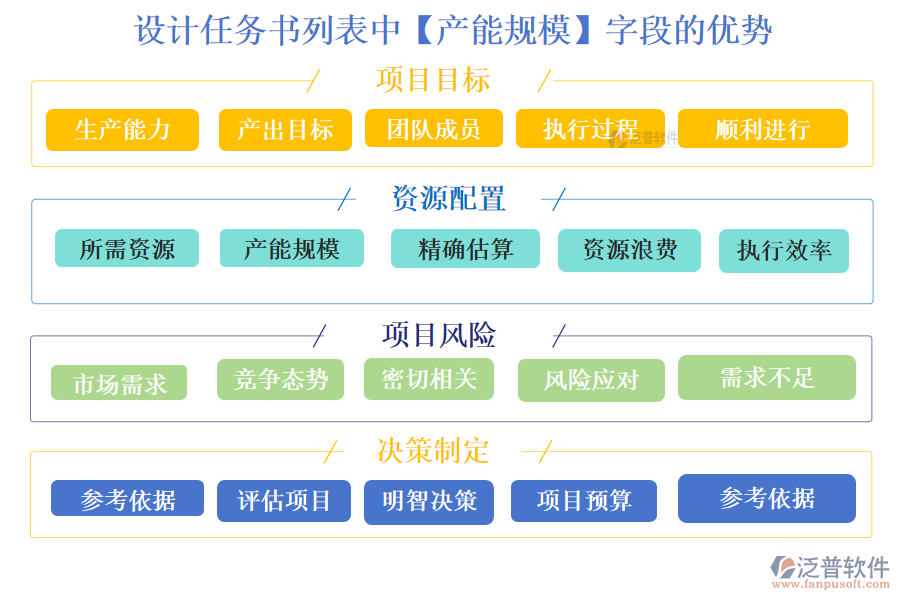 設(shè)計(jì)任務(wù)書列表中【產(chǎn)能規(guī)模】字段的優(yōu)勢(shì)