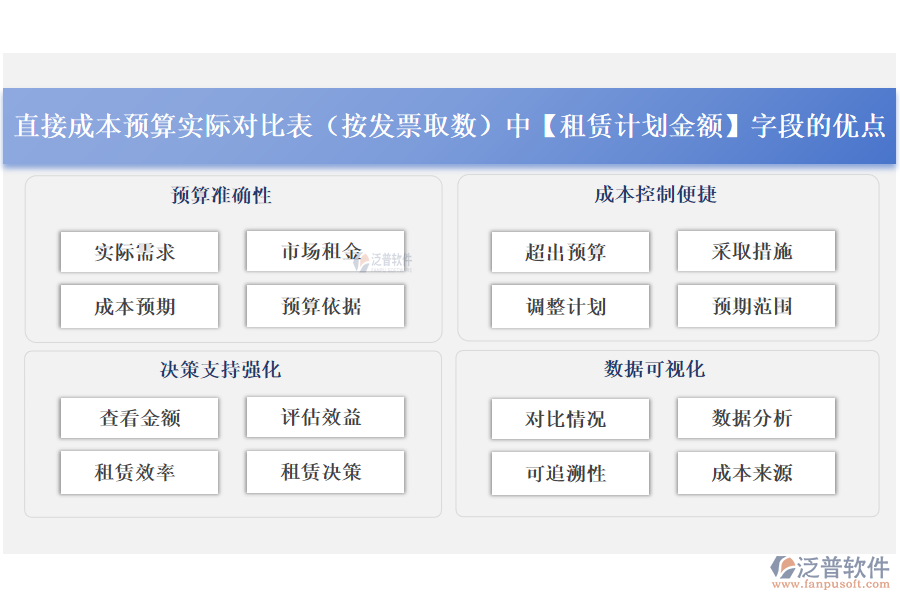 直接成本預(yù)算實(shí)際對比表(按發(fā)票取數(shù))中【租賃計劃金額】字段的優(yōu)點(diǎn)