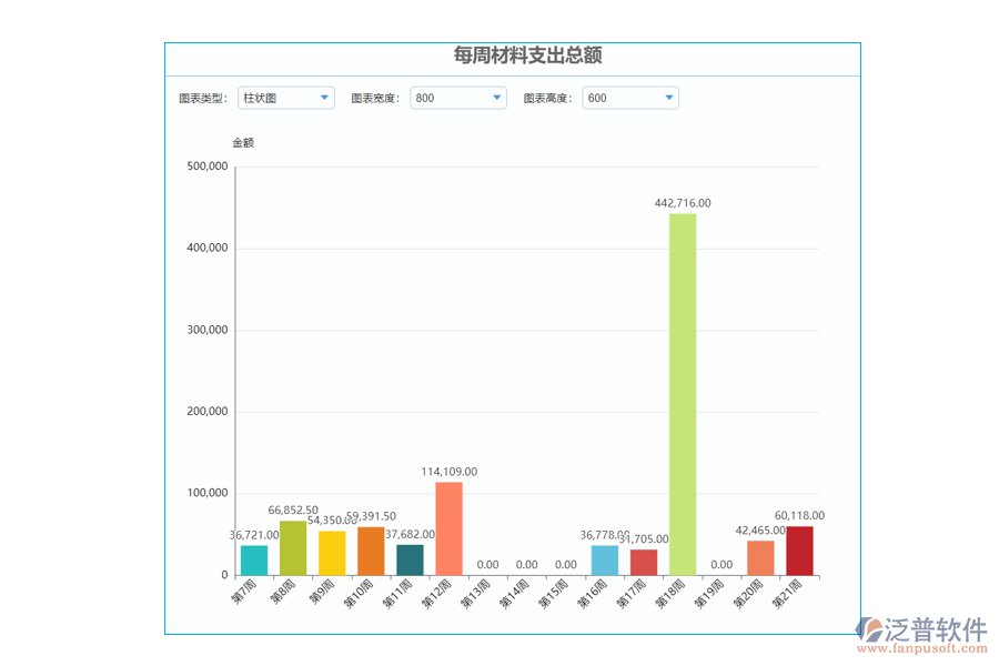 每周材料100.png