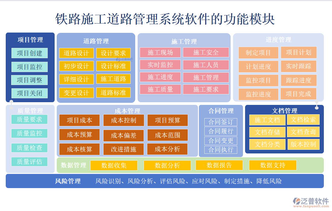 鐵路施工道路管理系統(tǒng)軟件的功能模塊