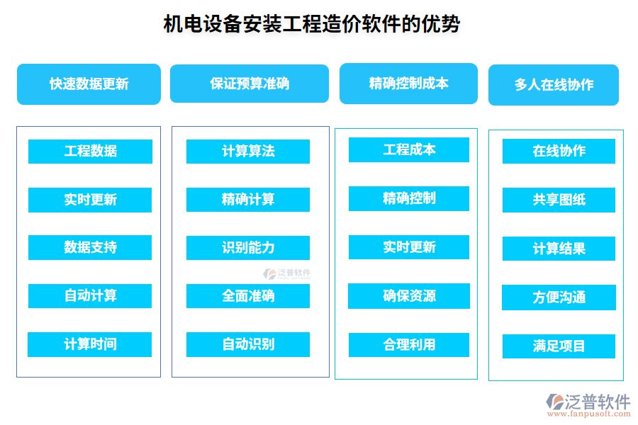 機(jī)電設(shè)備安裝工程造價(jià)軟件的優(yōu)勢