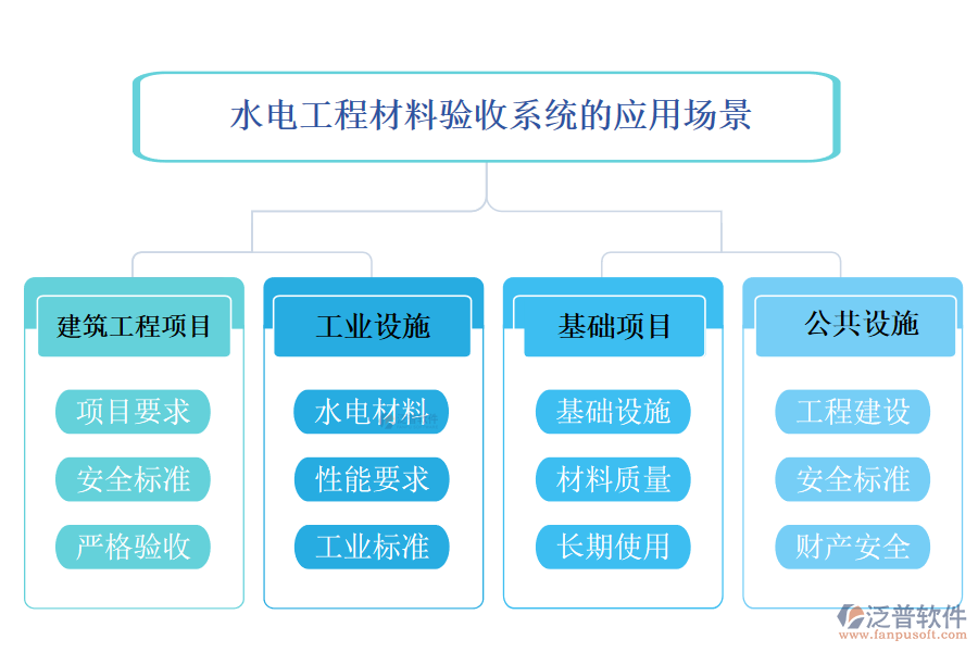 水電工程材料驗(yàn)收系統(tǒng)的應(yīng)用場(chǎng)景