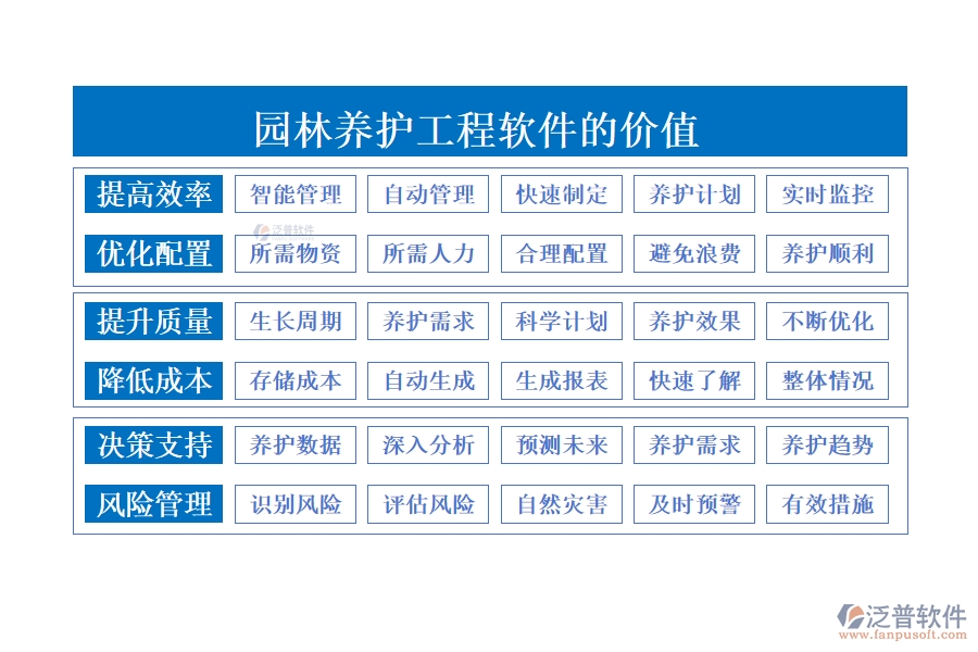 園林養(yǎng)護(hù)工程軟件的價值