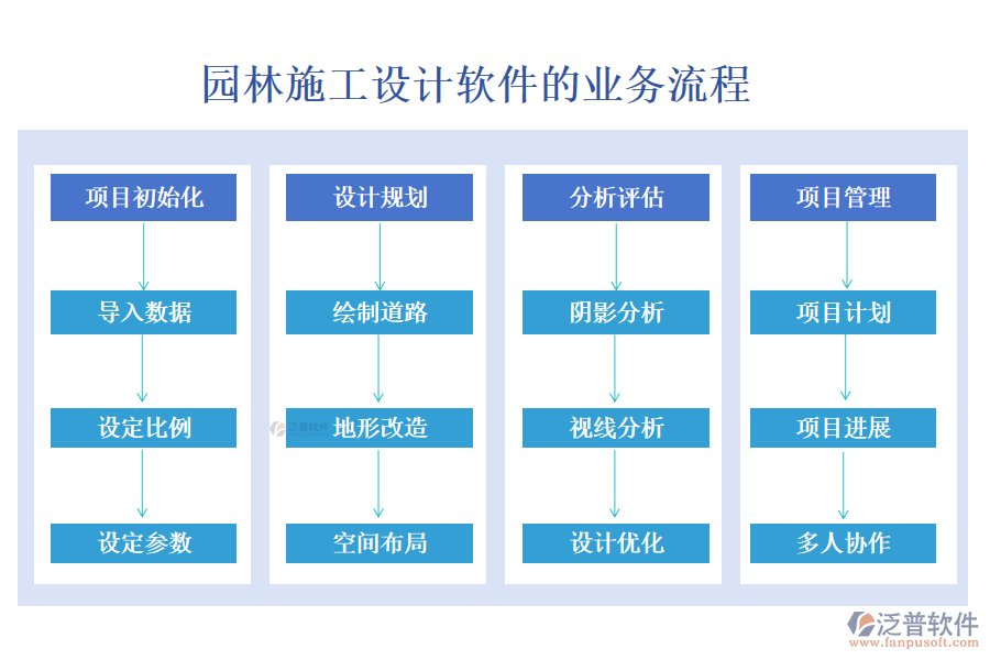 園林施工設(shè)計(jì)軟件的業(yè)務(wù)流程