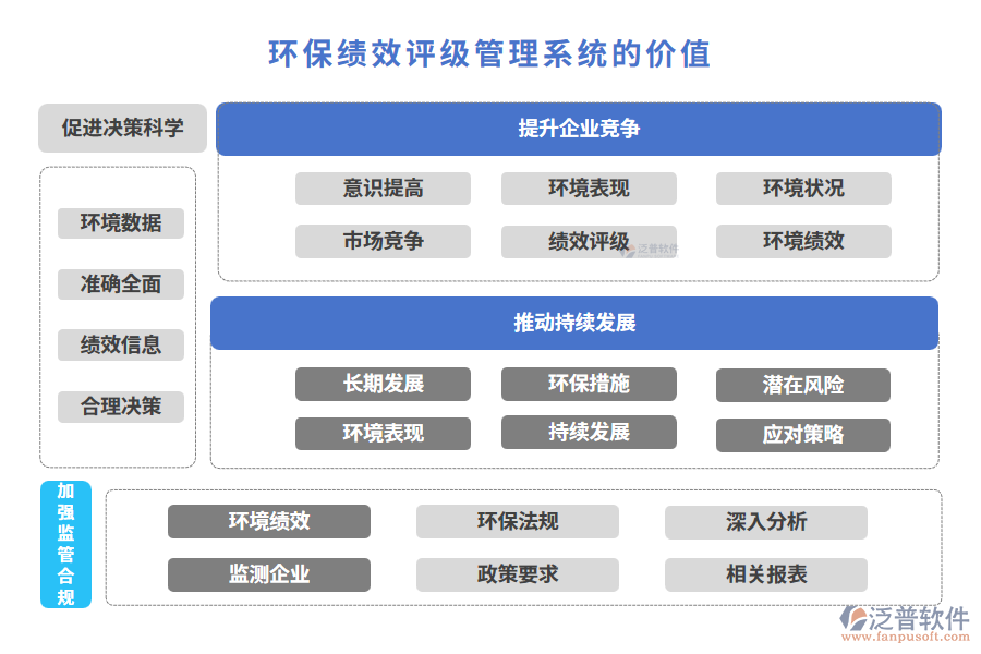 環(huán)保績效評(píng)級(jí)管理系統(tǒng)的價(jià)值