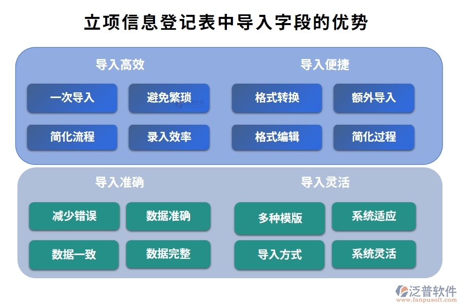 智能引領(lǐng)，精準(zhǔn)導(dǎo)入：工廠項(xiàng)目管理軟件立項(xiàng)信息登記表字段編制新篇章