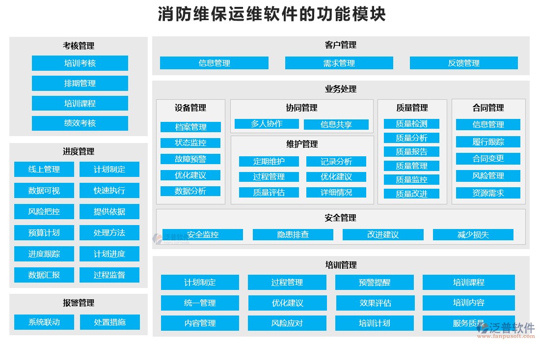 消防維保運(yùn)維軟件的功能模塊