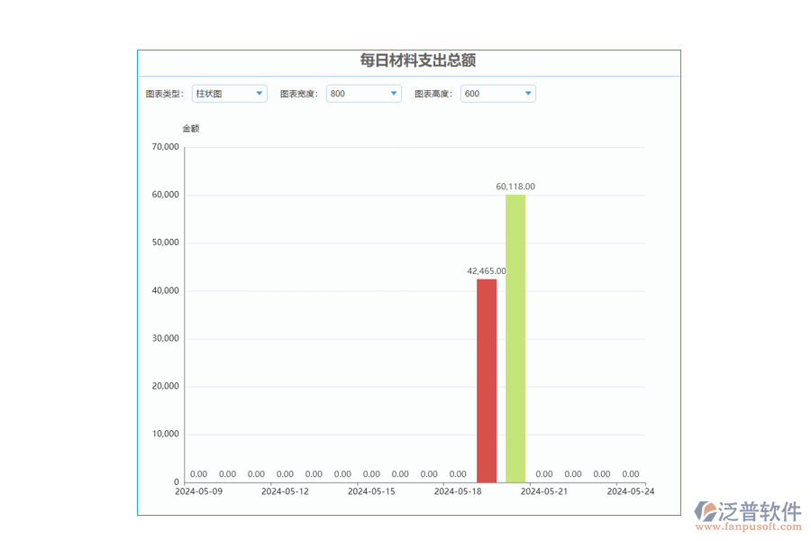 每日材料100.png