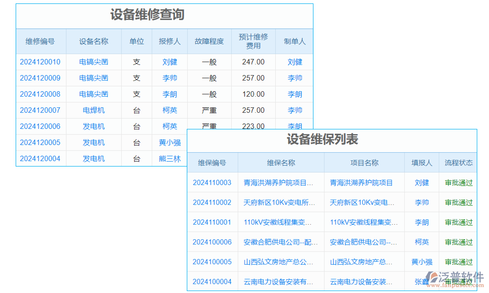 維護(hù)管理