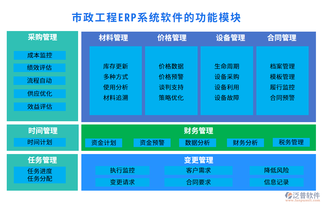 市政工程ERP系統(tǒng)軟件的功能模塊