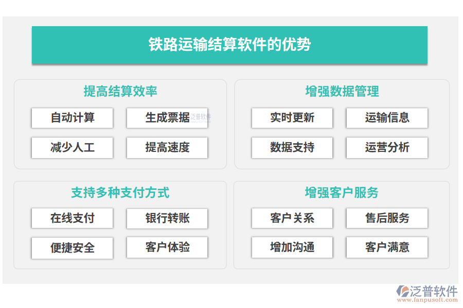 鐵路運(yùn)輸結(jié)算軟件的優(yōu)勢(shì)
