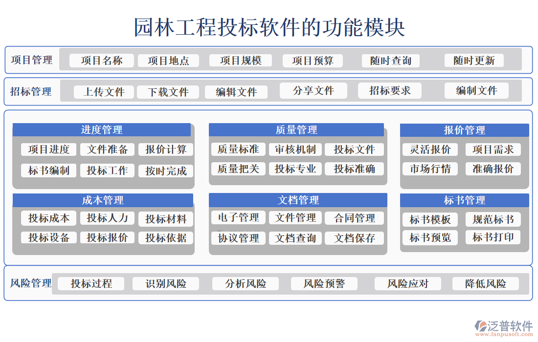 園林工程投標(biāo)軟件的功能模塊