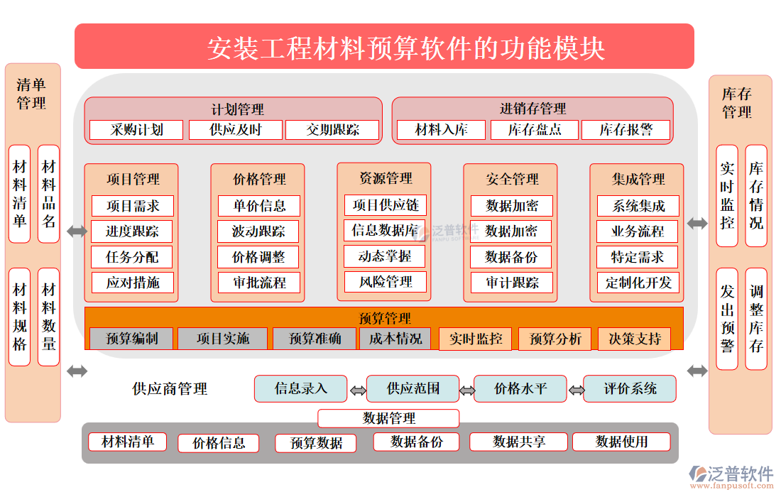 安裝工程材料預(yù)算軟件