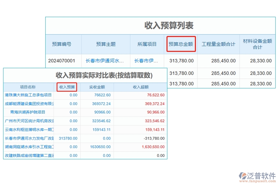 工程項(xiàng)目智慧預(yù)算對(duì)比軟件：收入預(yù)算和實(shí)際結(jié)算，數(shù)據(jù)驅(qū)動(dòng)，精準(zhǔn)決策